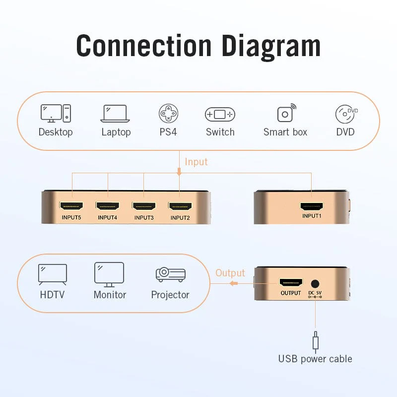 Vention 5 In 1 Out HDMI Switcher Black (ACDGO) - Image 2