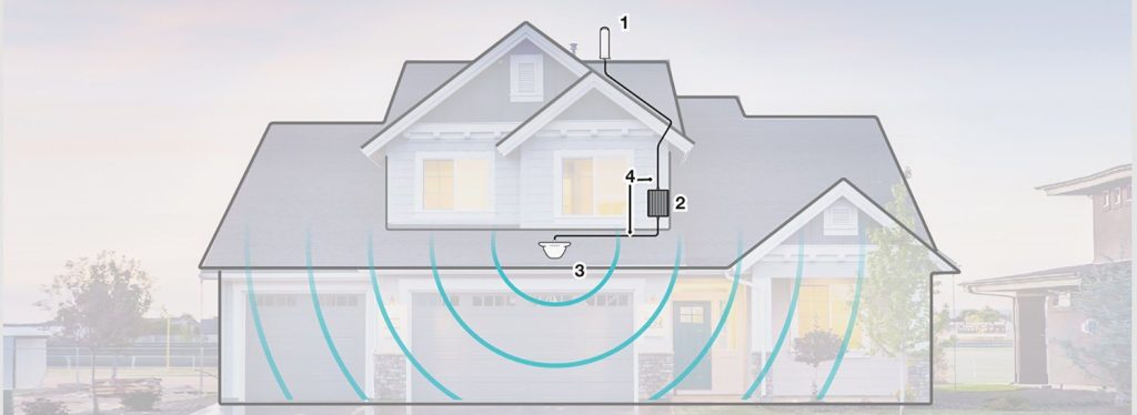 GSM Network Signal Booster Kenya